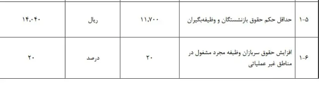 حقوق بازنشستگان