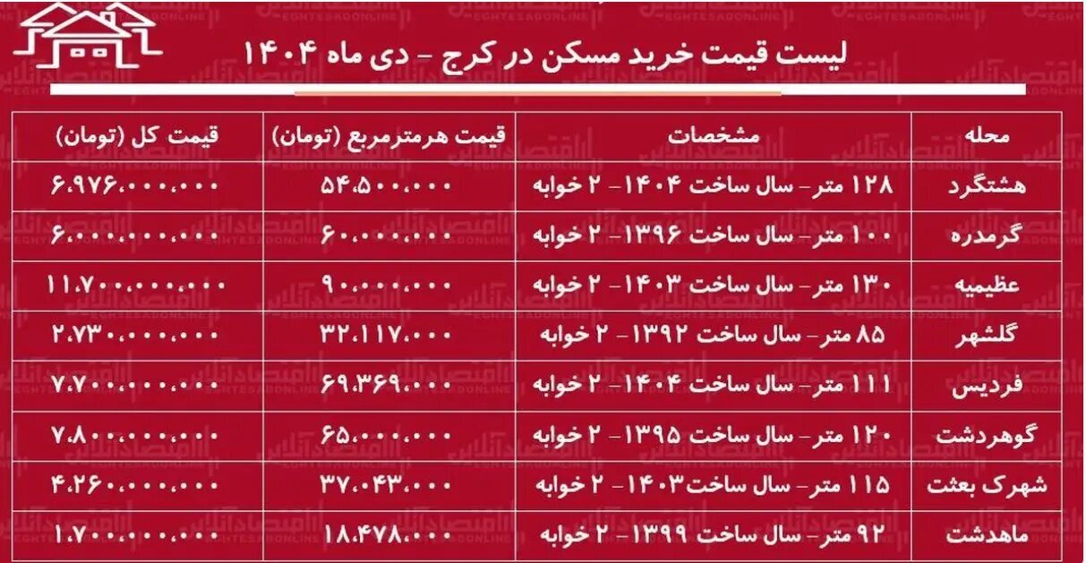 جدول قیمت مسکن جدول قیمت مسکن