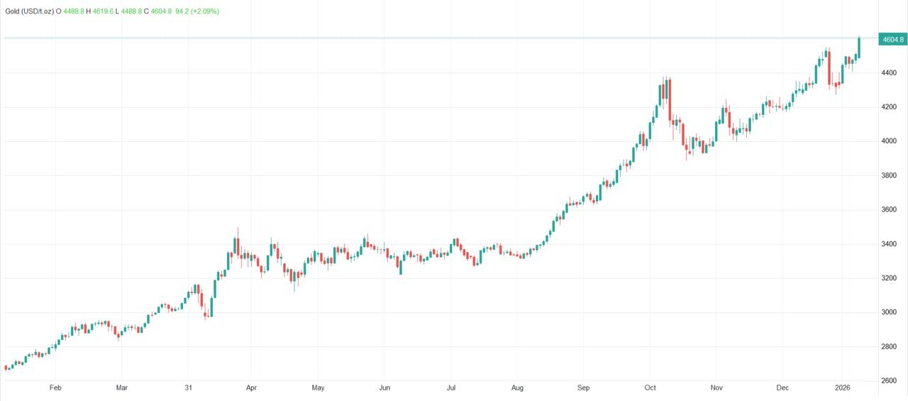 افزایش قیمت طلا و نقره