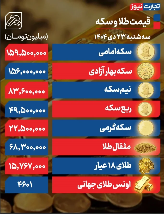 جدول قیمت طلا و سکه