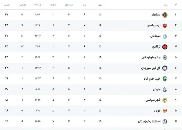 جدول لیگ برتر