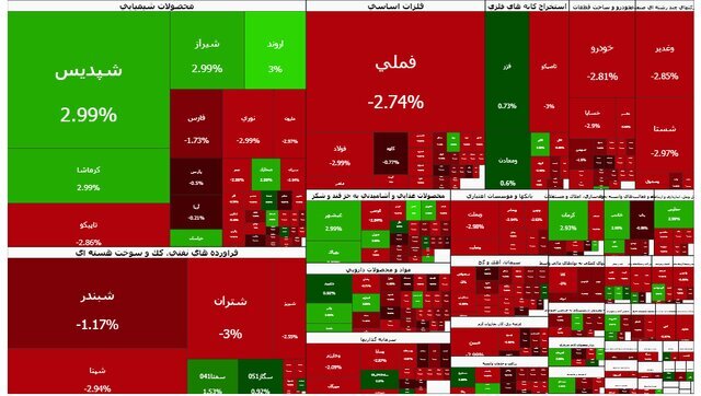 جدول شاخص بورس جدول شاخص بورس