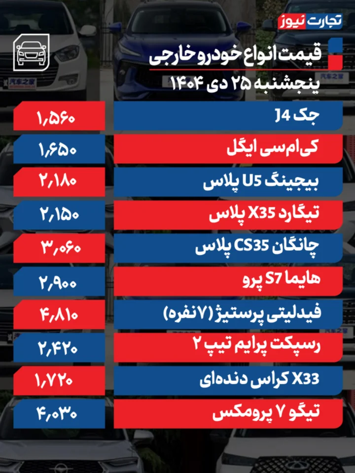 قیمت خودروهای خارجی قیمت خودروهای خارجی