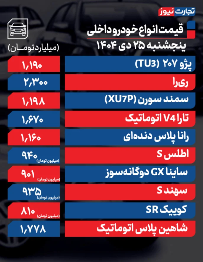 قیمت خودروهای داخلی قیمت خودروهای داخلی