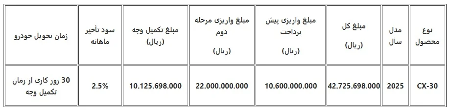 طرح فروش مزدا CX-۳۰ وارداتی