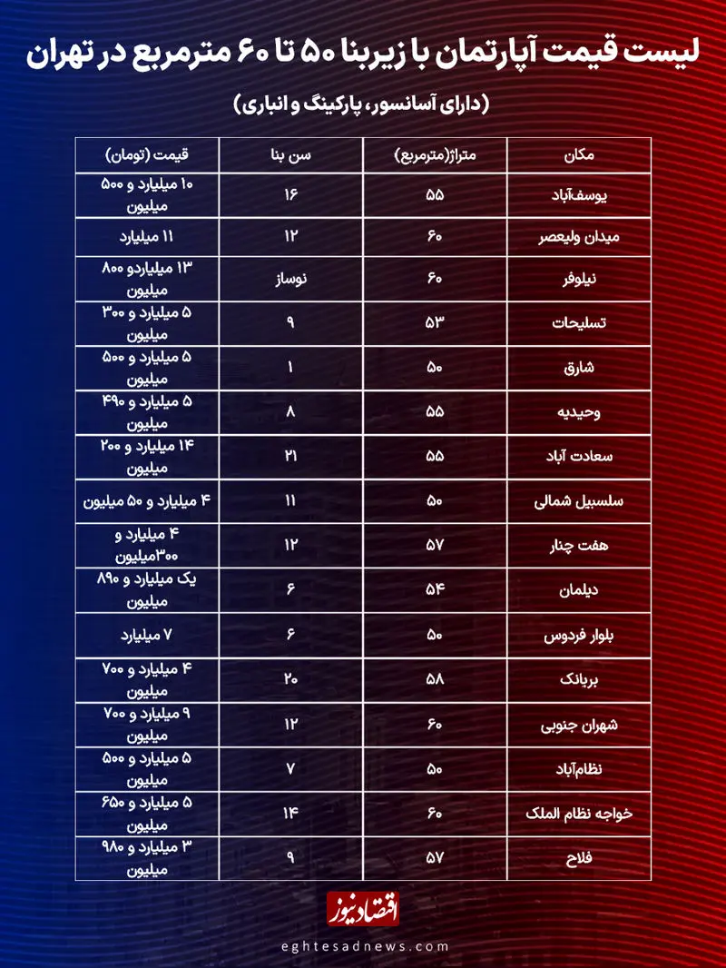 جدول خرید آپارتمان