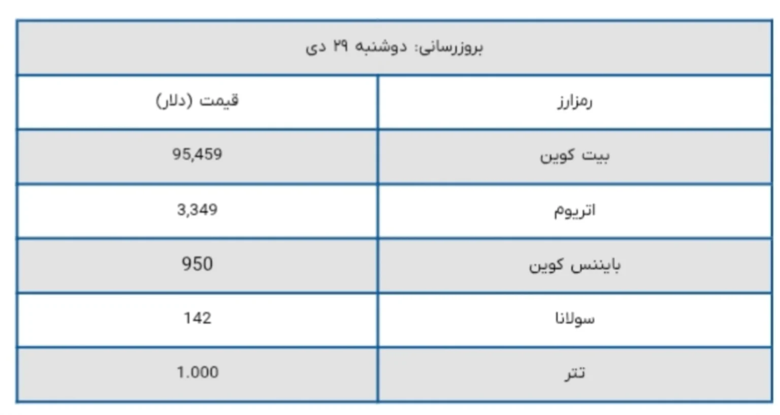 جدول قیمت بیت کوین