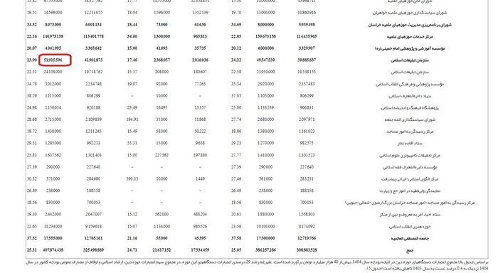 بودجه ستاد امر به معروف و اقامه نماز