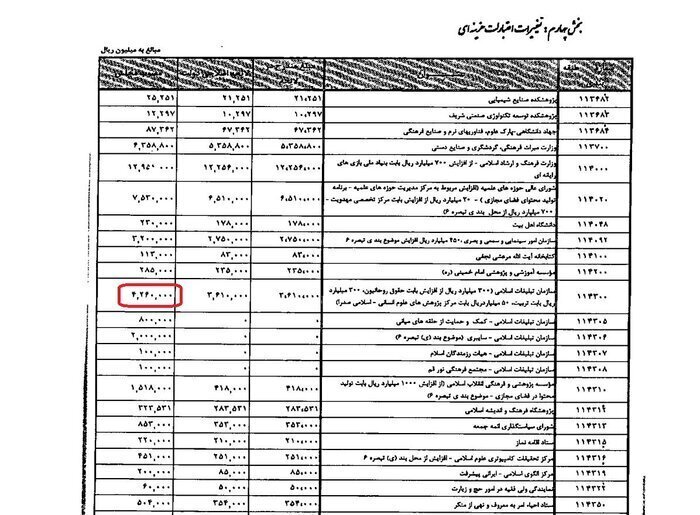 بودجه ستاد امر به معروف و اقامه نماز
