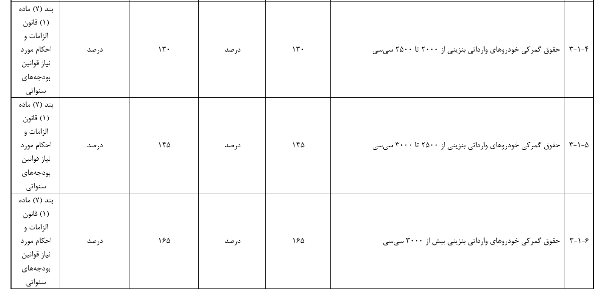 تعرفه واردات خودرو