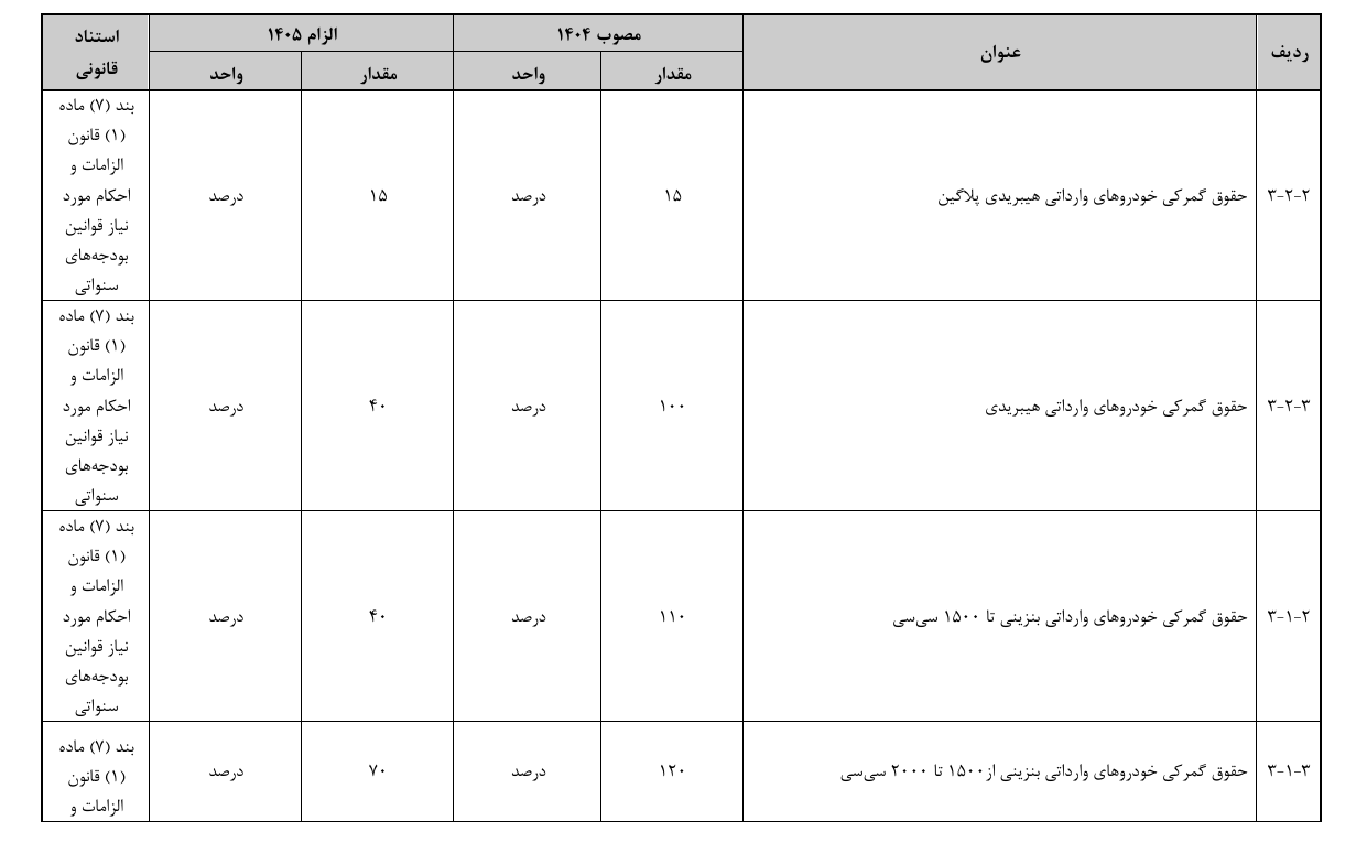 تعرفه واردات خودرو