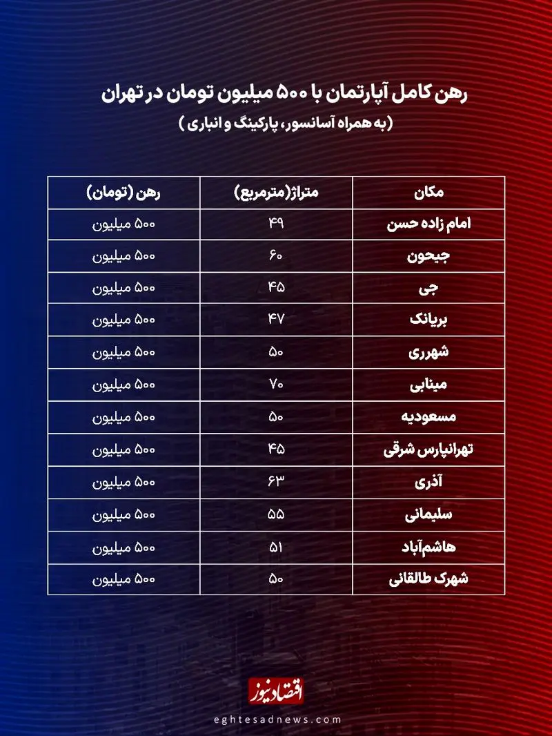 جدول رهن آپارتمان نقلی