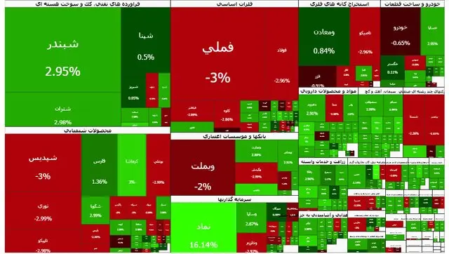 شاخص بورس شاخص بورس