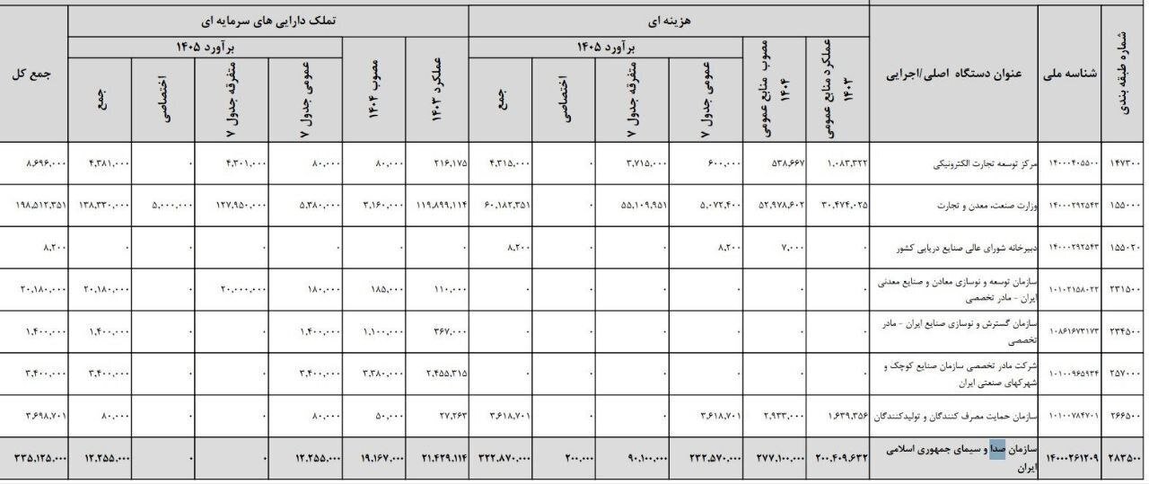 بودجه رسانه ملی