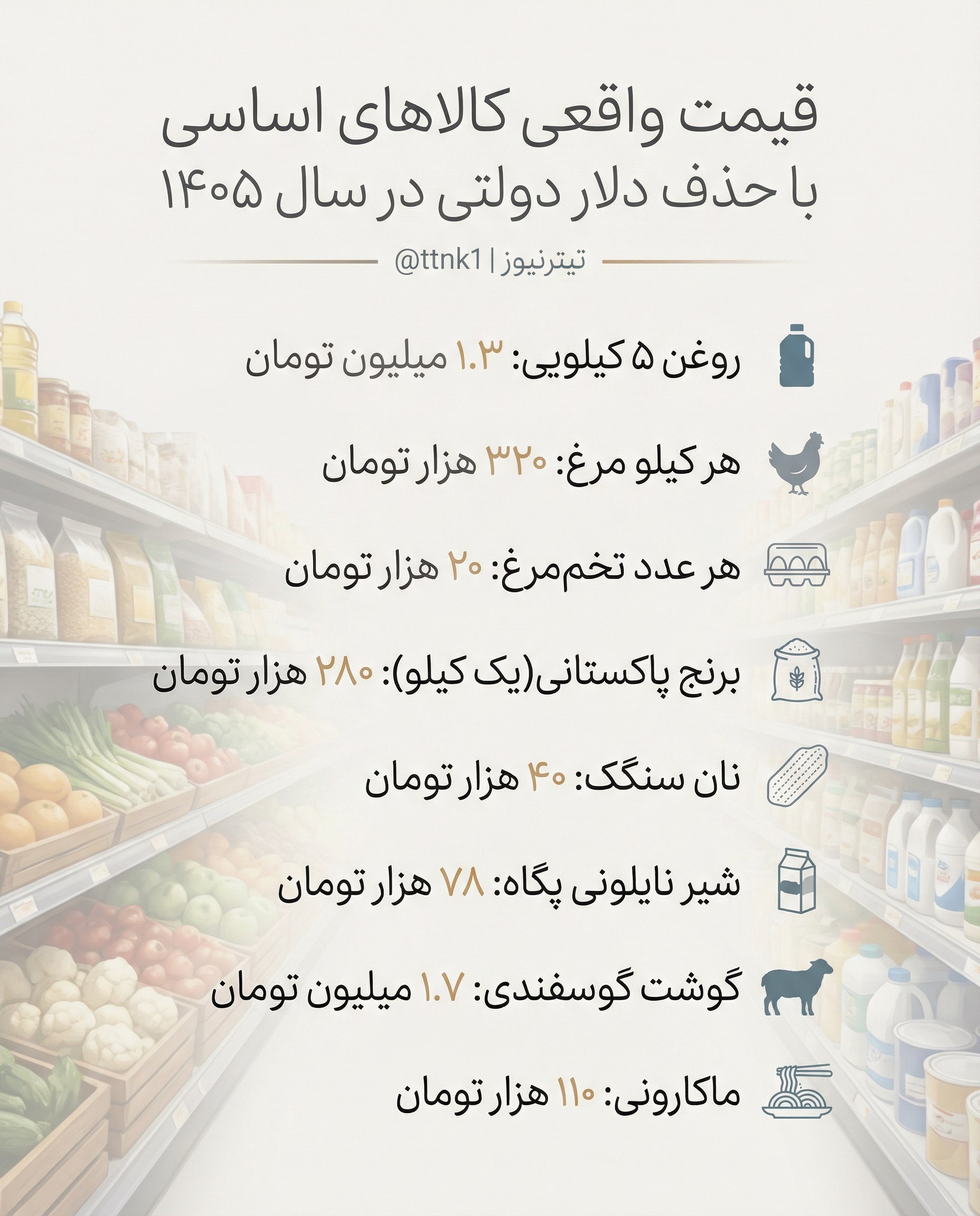 قیمت واقعی کالا‌های اساسی