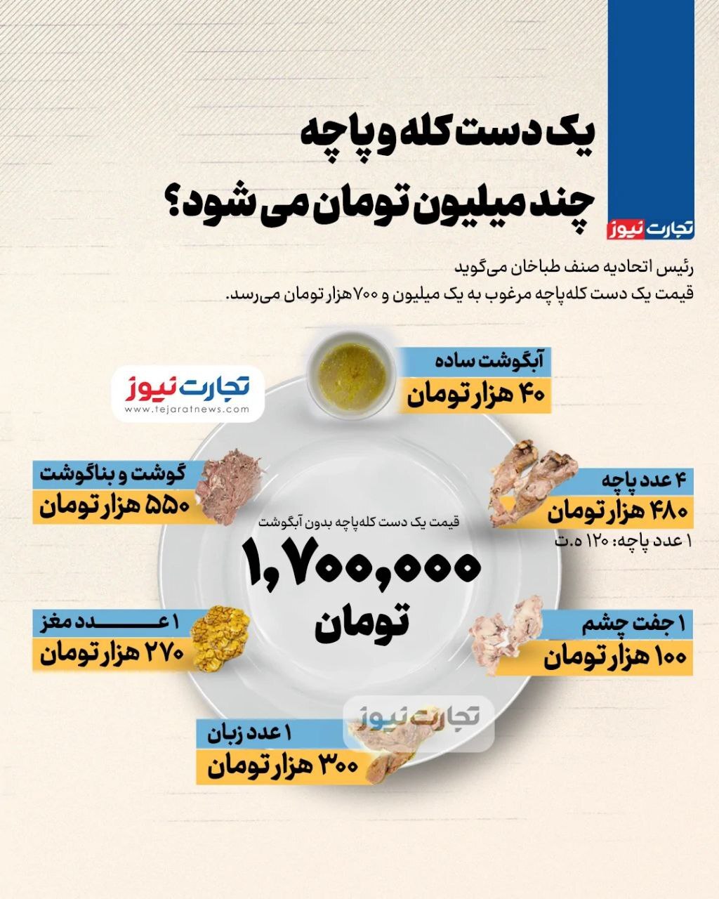 قیمت یک دست کله‌پاچه