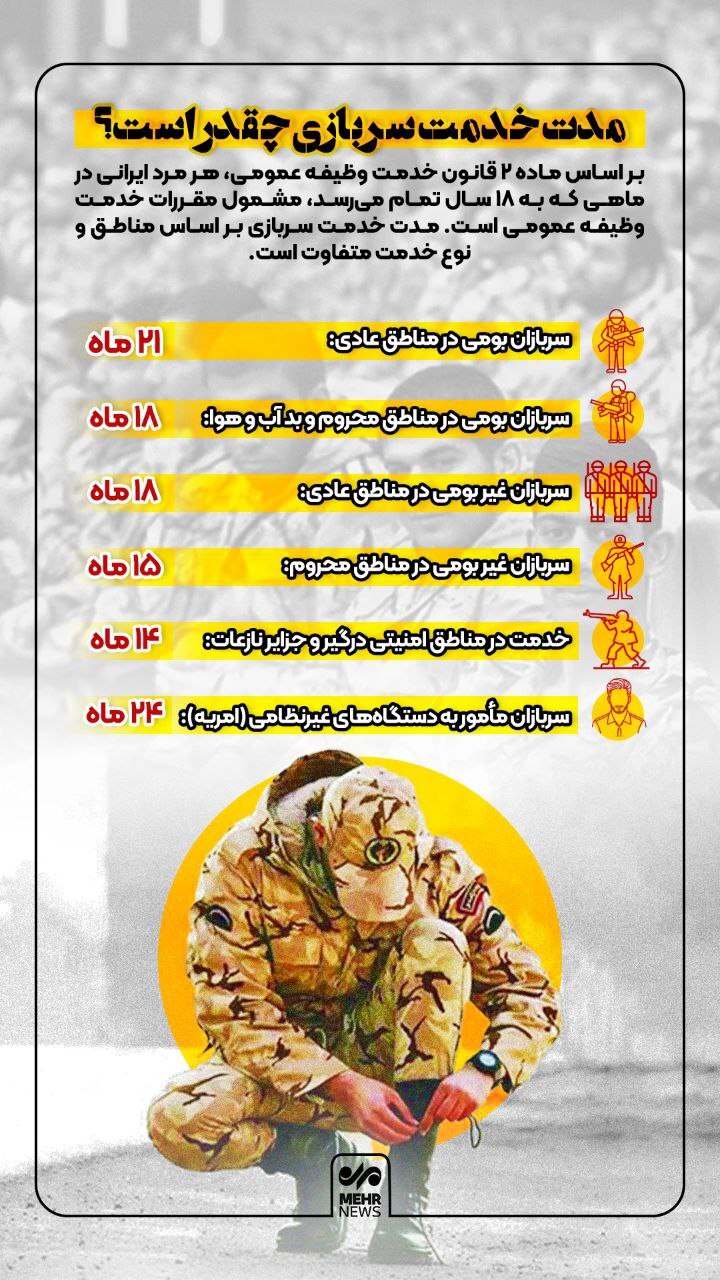 مدت خدمت سربازی چقدر است؟