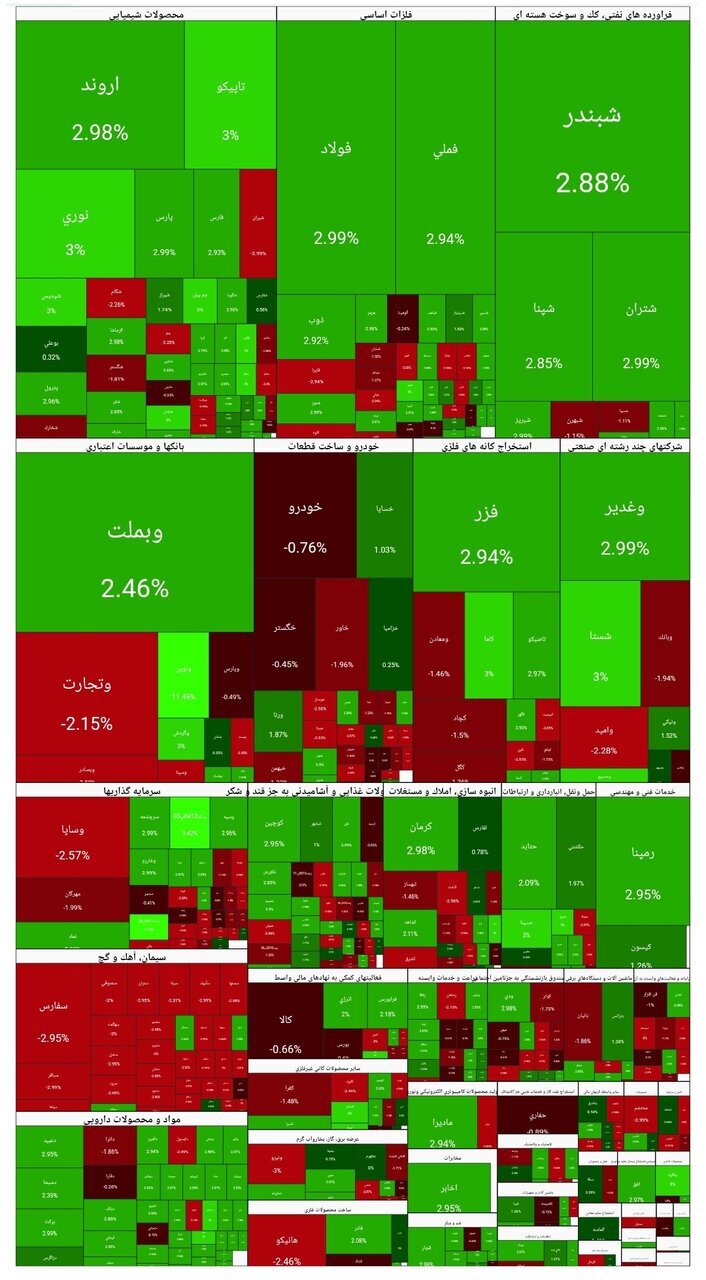 جدول شاخص  بورس