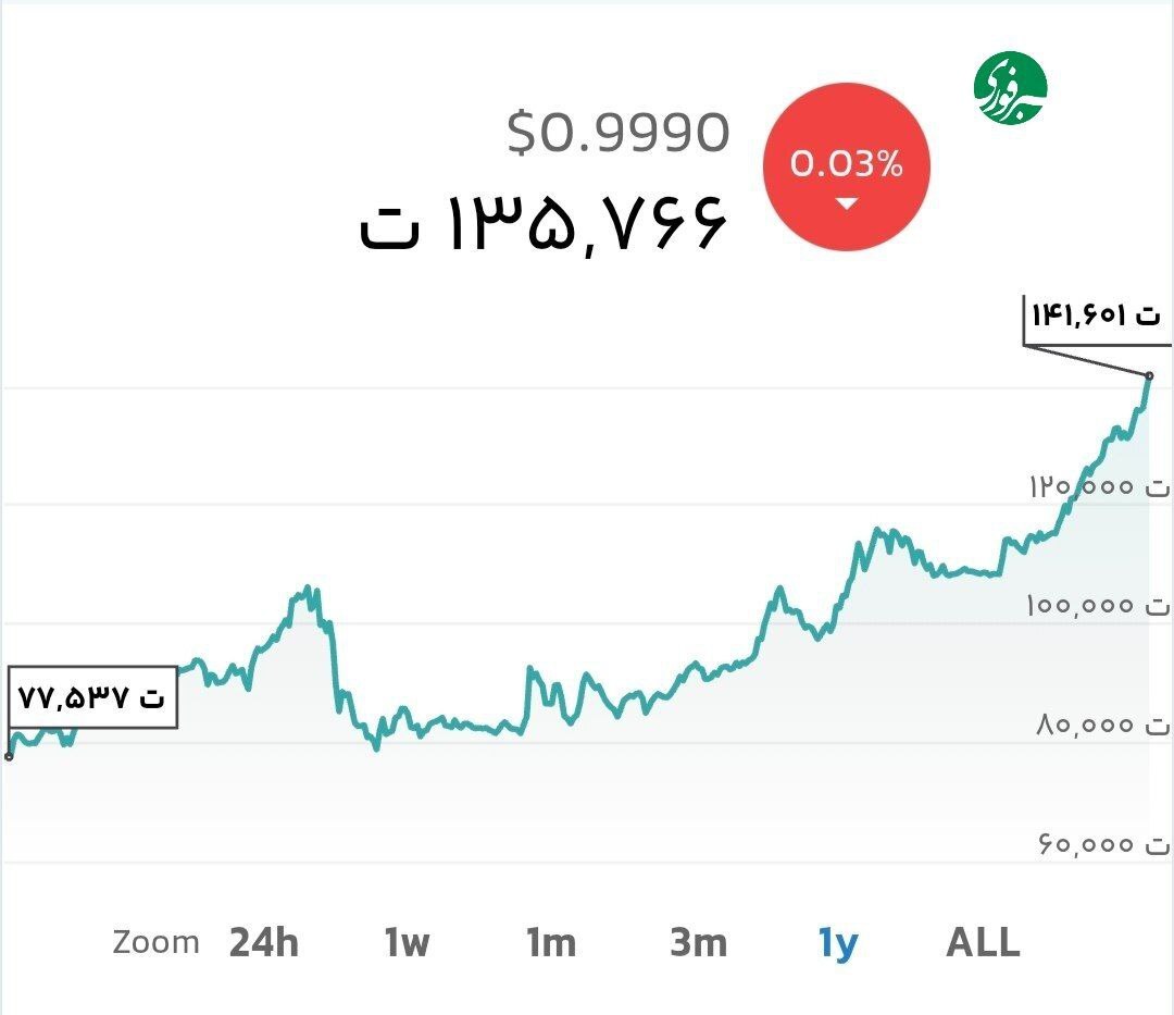 کاهش چشمگیر قیمت دلار و سکه در چند ساعت