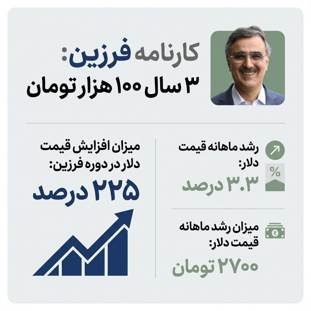 نمایش کارنامه سه‌ساله فرزین در صداوسیما