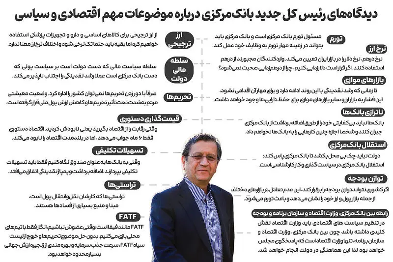 دیدگاه همتی دیدگاه همتی