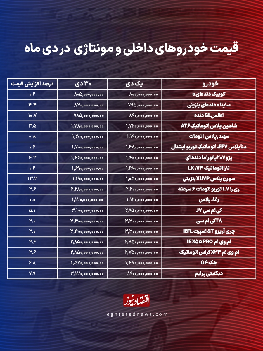 جدول قیمت خودرو