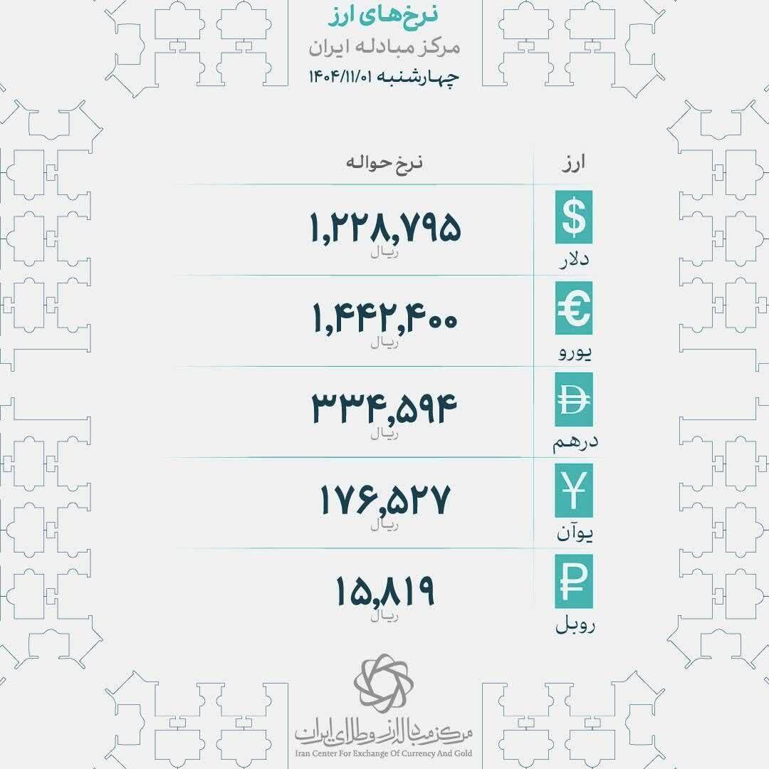 نرخ انواع ارز در مرکز مبادله ایران