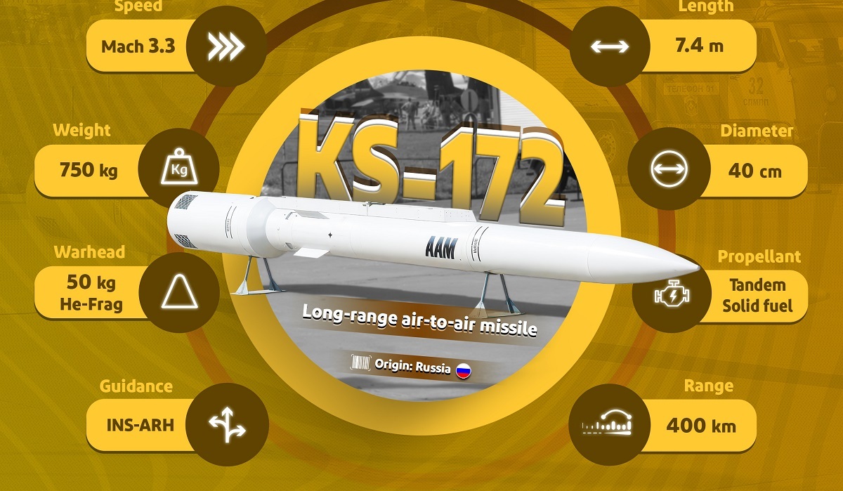 موشک KS-۱۷۲ روسیه