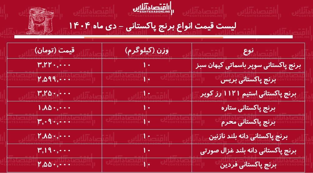 کیسه ۱۰ کیلویی برنج درجه یک پاکستانی