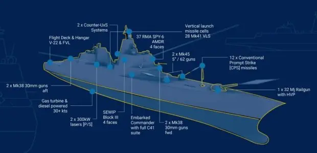 ناو جنگی آمریکا