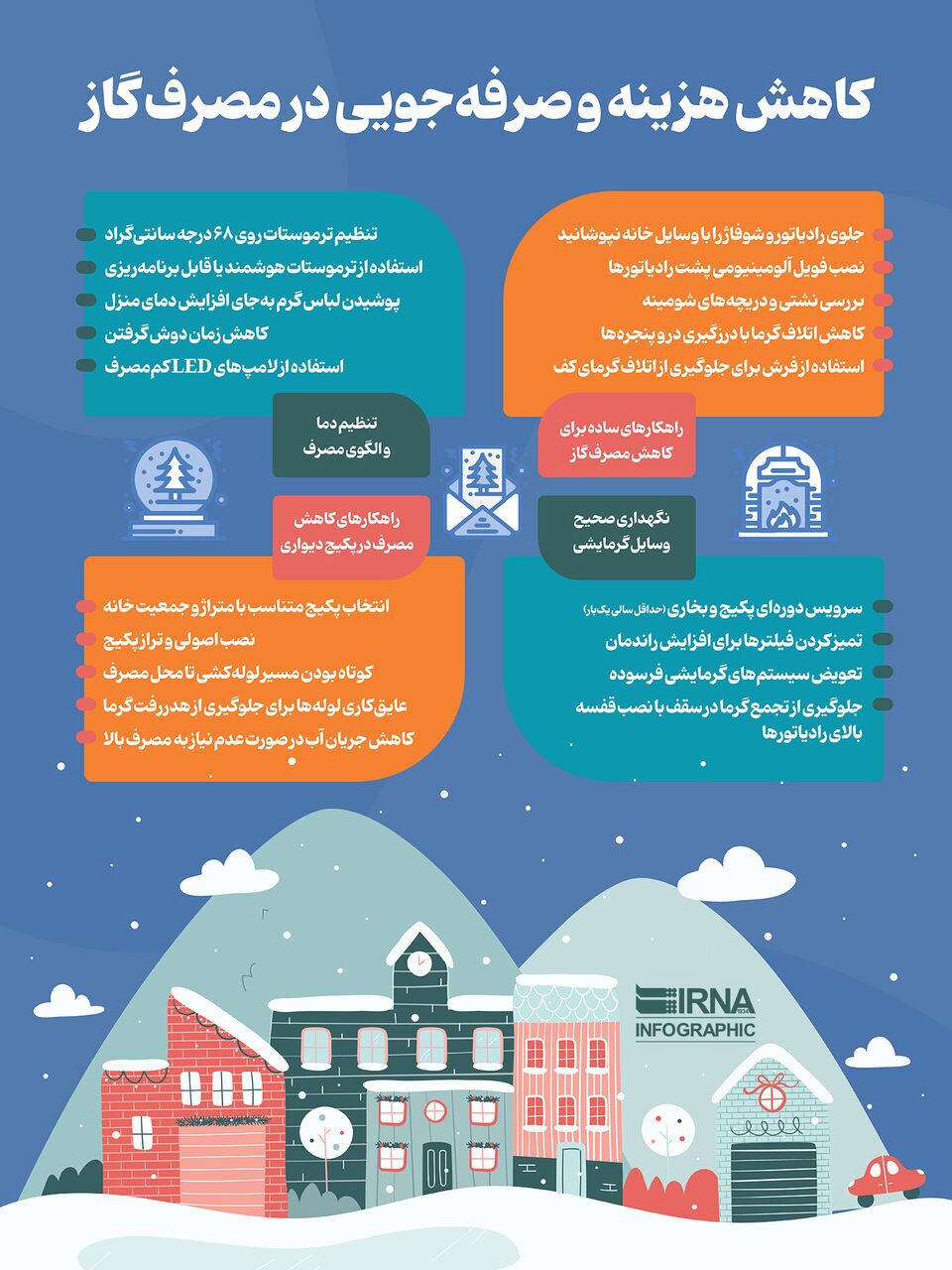 صرفه‌جویی در مصرف گاز