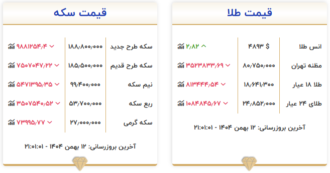 جدول قیمت طلا و سکه جدول قیمت طلا و سکه
