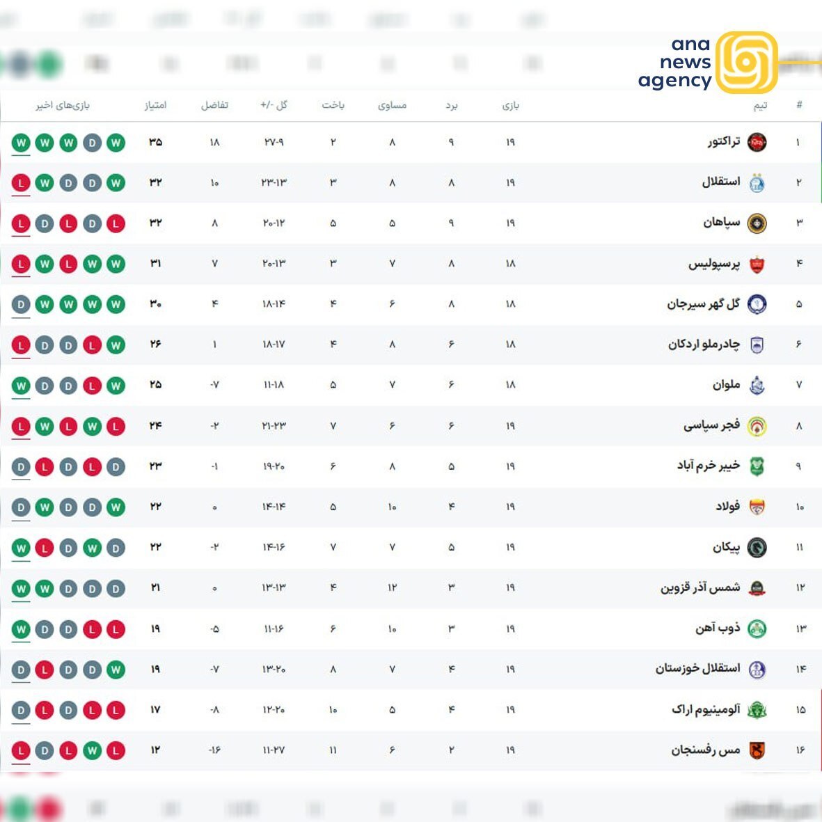 جدول لیگ برتر