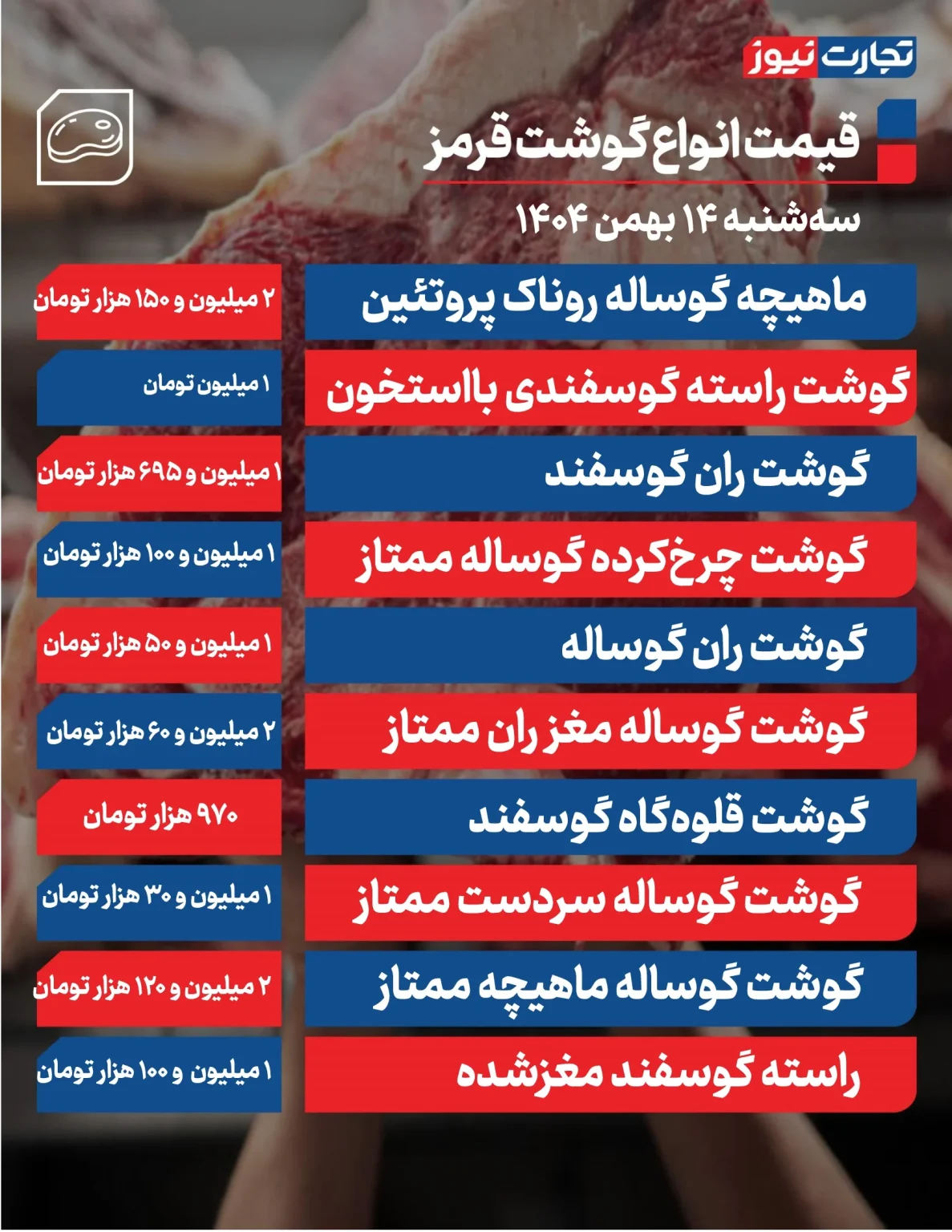 جدول قیمت گوشت