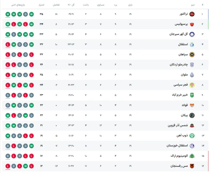 جدول لیگ برتر