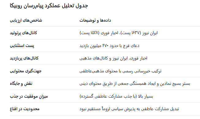 جدول روبیکا