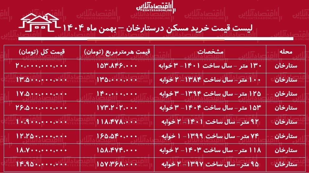 جدول قیمت آپارتمان در ستارخان