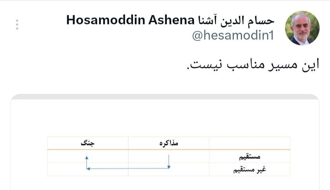 هشدار آشنا درباره مذاکره غیرمستقیم با آمریکا