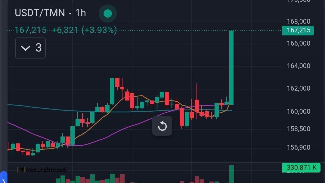 واکنش تتر به خبر لغو مذاکرات