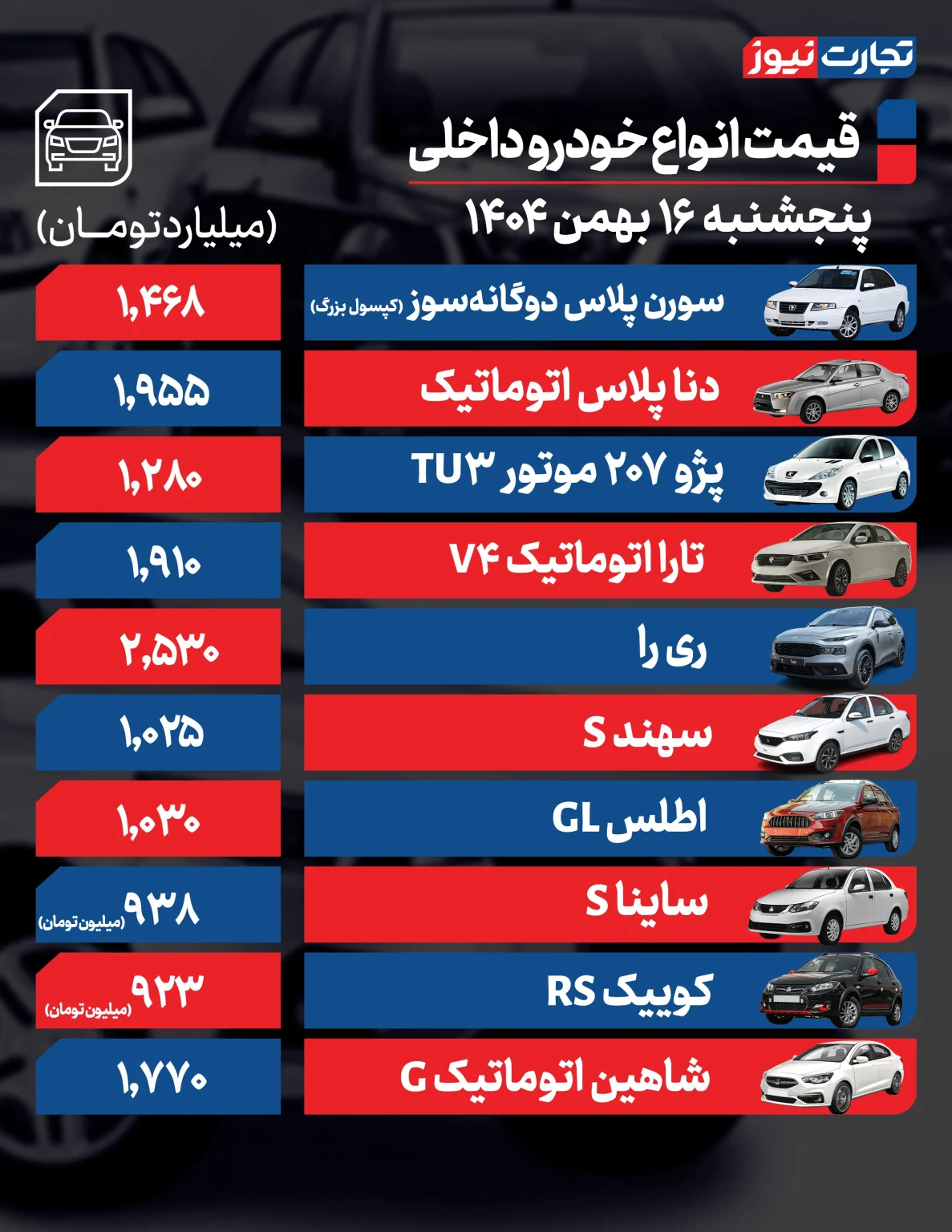 جدول قیمت خودرو