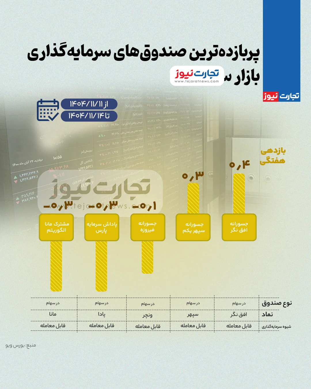 صندوق های سرمایه گذاری بورس