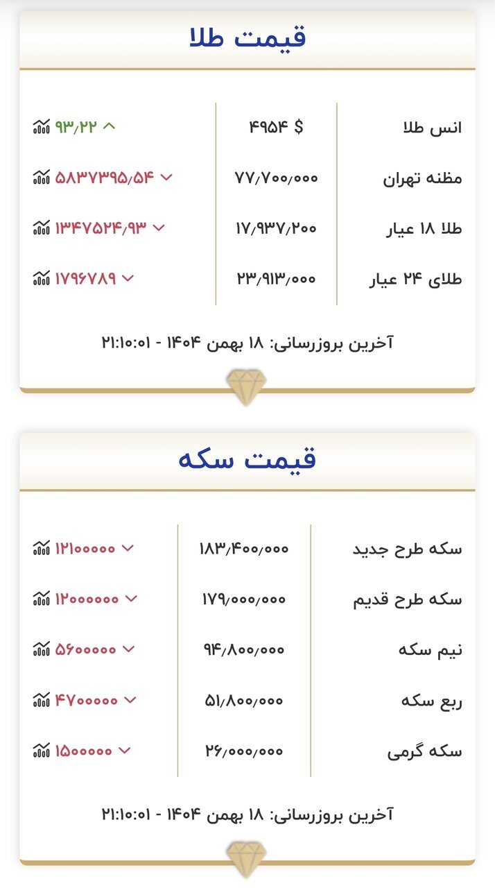 جدول قیمت طلا و سکه