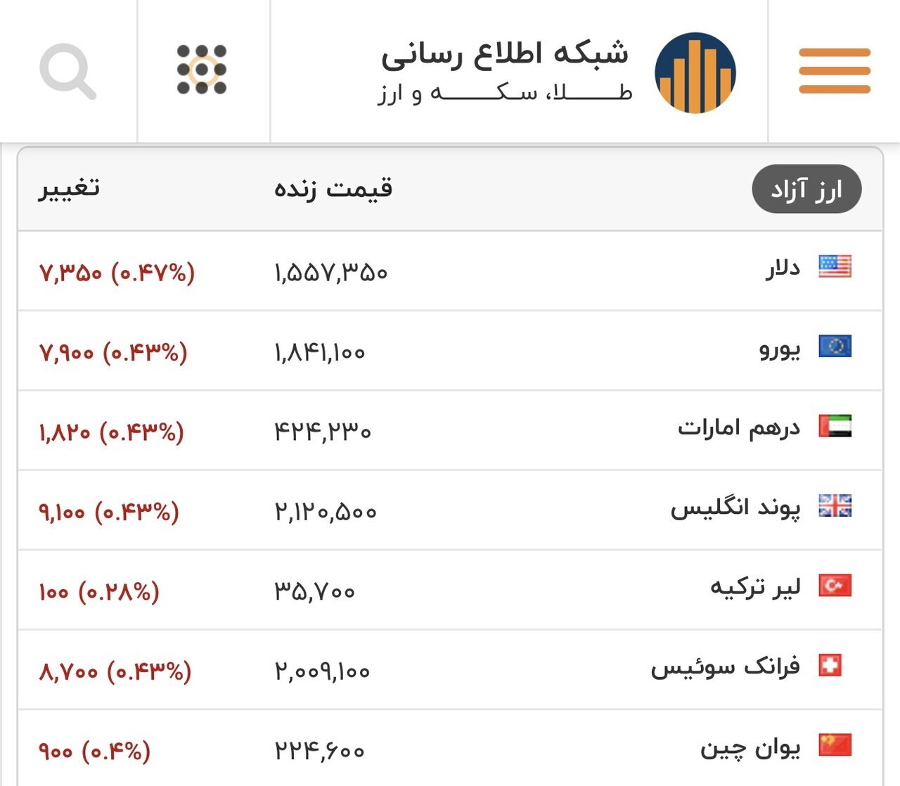 جدول قیمت دلار  و سایر ارزها
