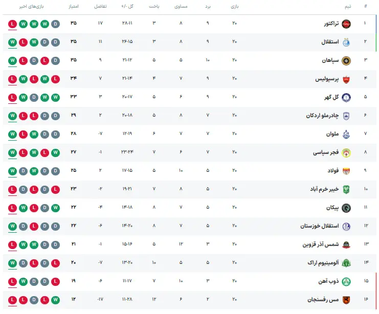 جدول لیگ برتر