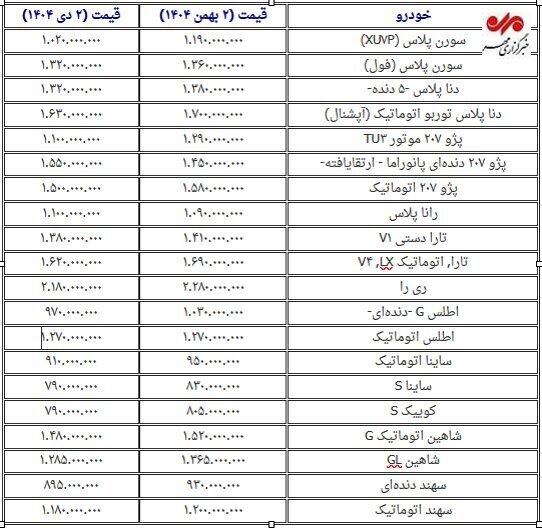 تکان شدید قیمت خودرو در یک ماه گذشته + جدول