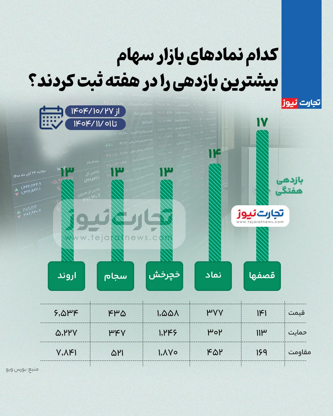 وضعیت بازار بورس وضعیت بازار بورس