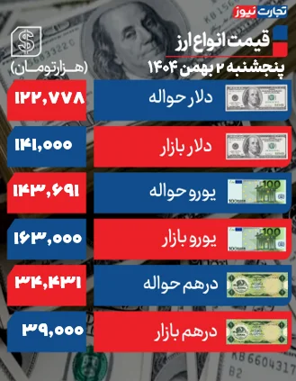 جدول قیمت ارز