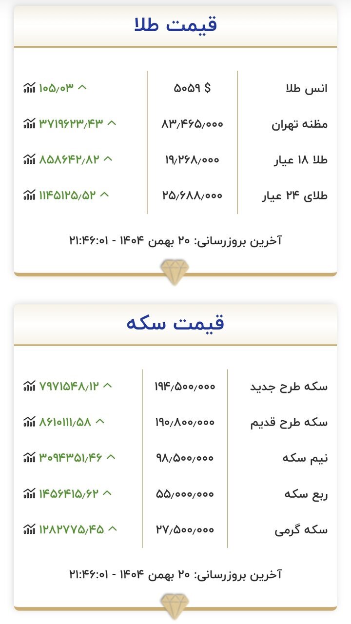 جدول قیمت طلا و سکه