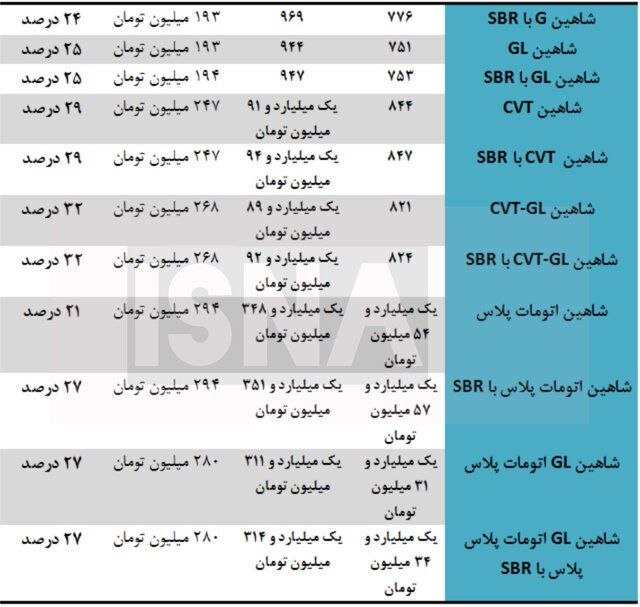 محصولات سایپا و پارس خودرو