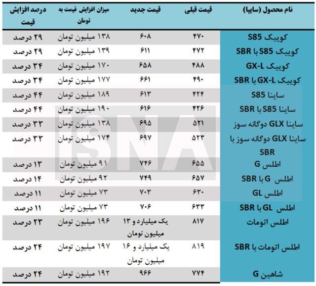 محصولات سایپا و پارس خودرو